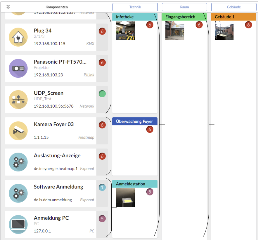 Gruppen-Hierarchie im Modul Setup